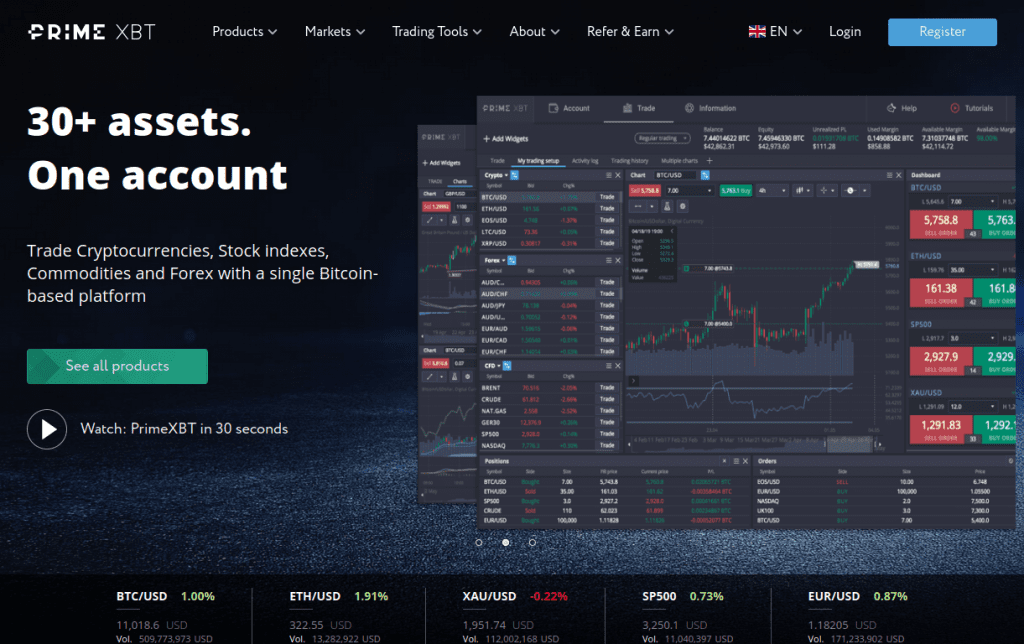 Exploring the Potential of PrimeXBT Forex Trading Pairs