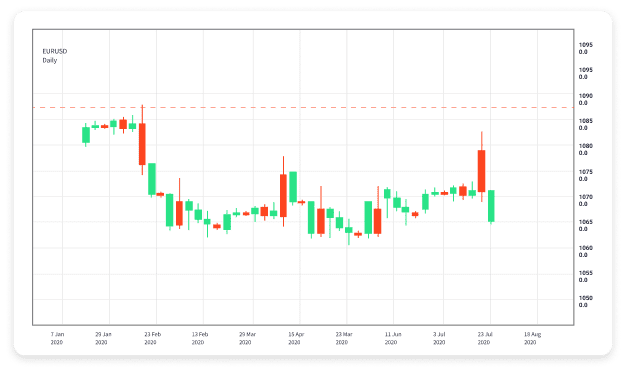Understanding Forex Trading A Comprehensive Example 1760415891 Understanding Forex Trading A Comprehensive Example 1760415891